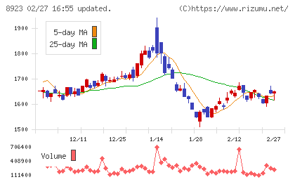トーセイチャート