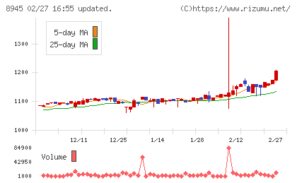 サンネクスタグループチャート