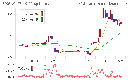 ハウスフリーダムチャート