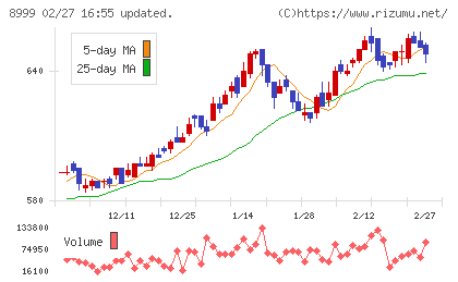 グランディハウスチャート