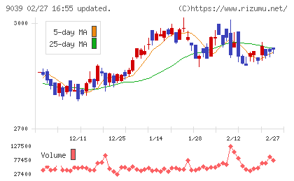 サカイ引越センターチャート