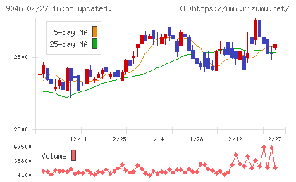 神戸電鉄チャート
