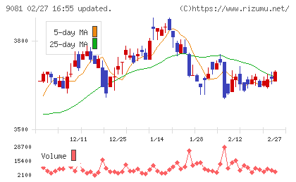 神奈川中央交通チャート