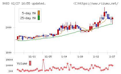 神姫バスチャート