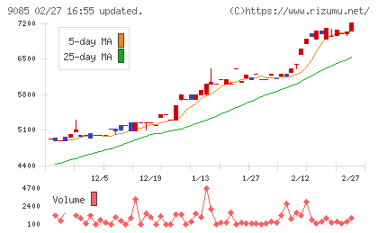 北海道中央バスチャート