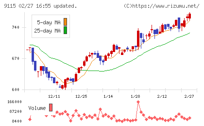 明海グループチャート