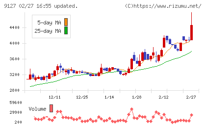 玉井商船チャート