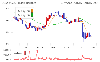 ブリーチチャート