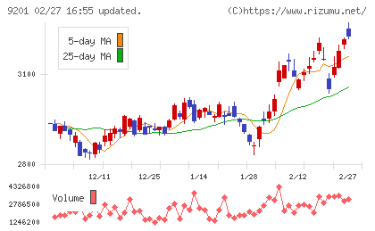 日本航空チャート