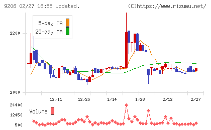 スターフライヤーチャート