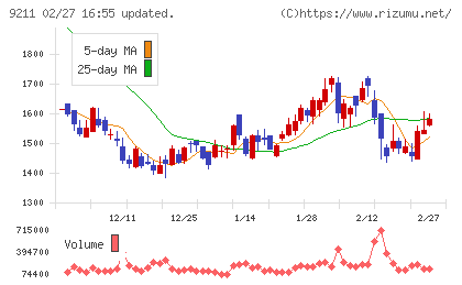 エフ・コードチャート