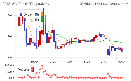 セイファートチャート