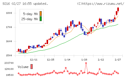 ビーウィズチャート