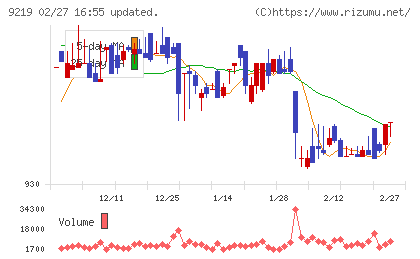 ギックスチャート