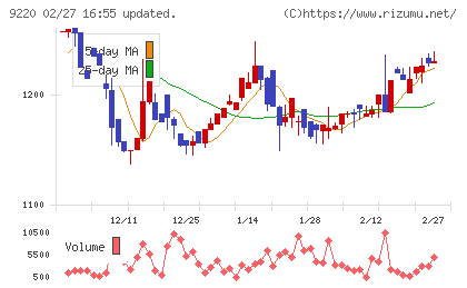 エフビー介護サービスチャート