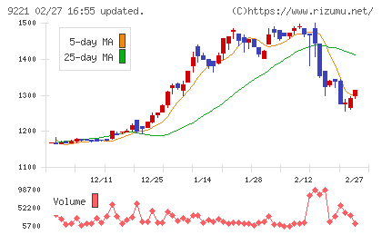 フルハシＥＰＯチャート