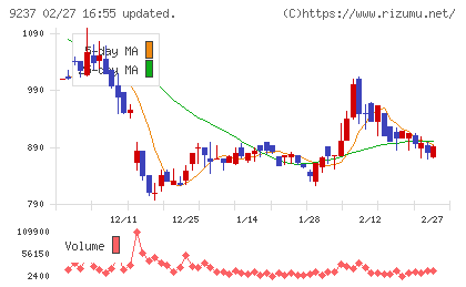 笑美面チャート