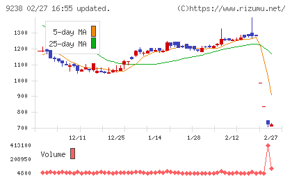 バリュークリエーションチャート