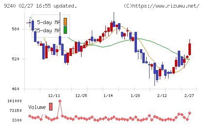 デリバリーコンサルティングチャート