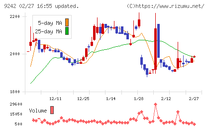 メディア総研チャート
