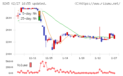 リベロチャート