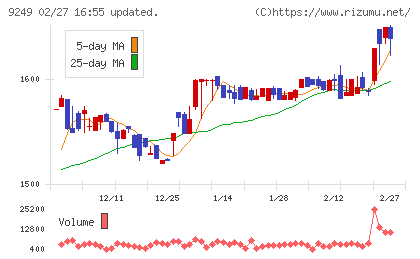 日本エコシステムチャート
