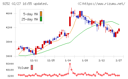 ラストワンマイルチャート