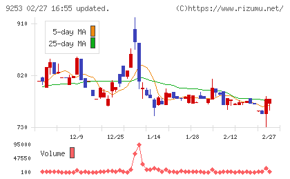 スローガンチャート