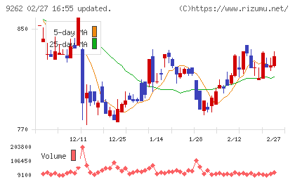 シルバーライフチャート