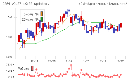 ポエックチャート