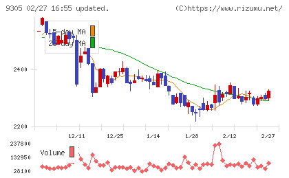 ヤマタネチャート