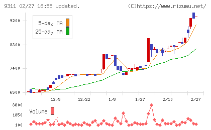 アサガミチャート
