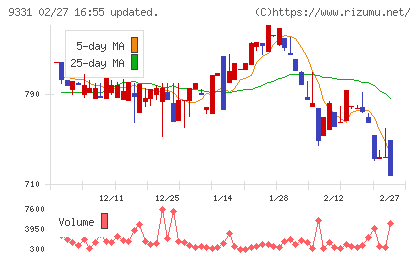 キャスターチャート