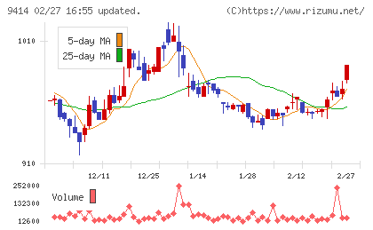 日本ＢＳ放送チャート