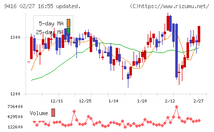 ビジョンチャート