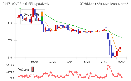 スマートバリューチャート