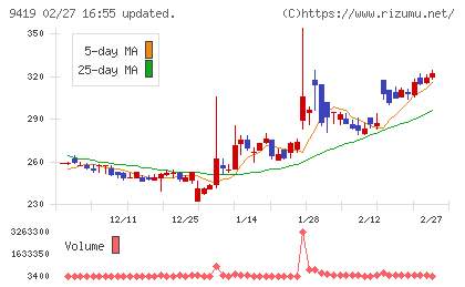 ワイヤレスゲートチャート