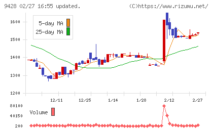 クロップスチャート