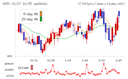 ファイバーゲートチャート