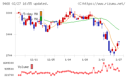 ＫＡＤＯＫＡＷＡチャート