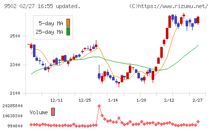 中部電力チャート