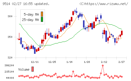エフオンチャート
