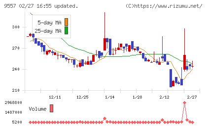 エアークローゼットチャート