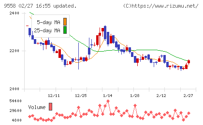 ジャパニアスチャート