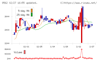 ビジネスコーチチャート