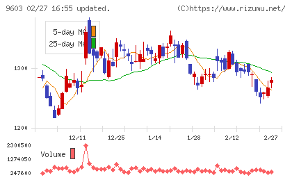 エイチ・アイ・エスチャート