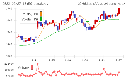 スペースチャート