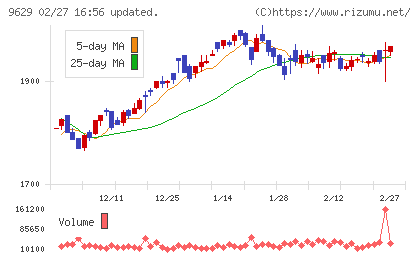 ピー・シー・エーチャート