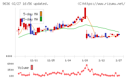 きんえいチャート