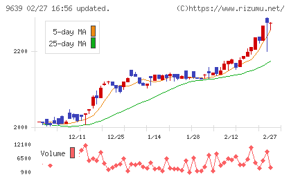三協フロンテアチャート
